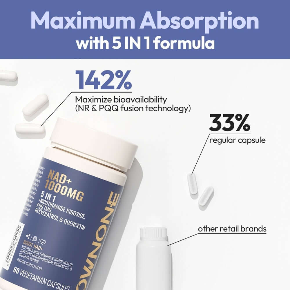 OWNONE NAD 1000MG Brain & Skin for cellular repair and anti-aging